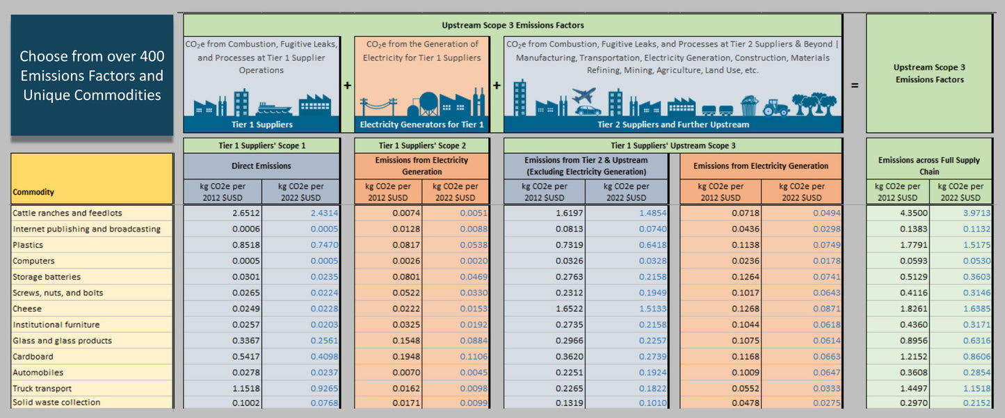 GZA Scope 3 Calculator V3.0