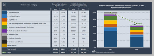 GZA Scope 3 Calculator V3.0